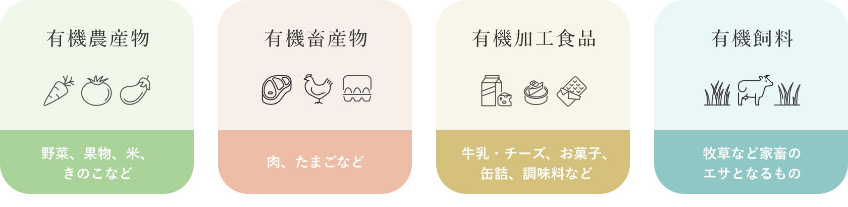 有機JAS対象
